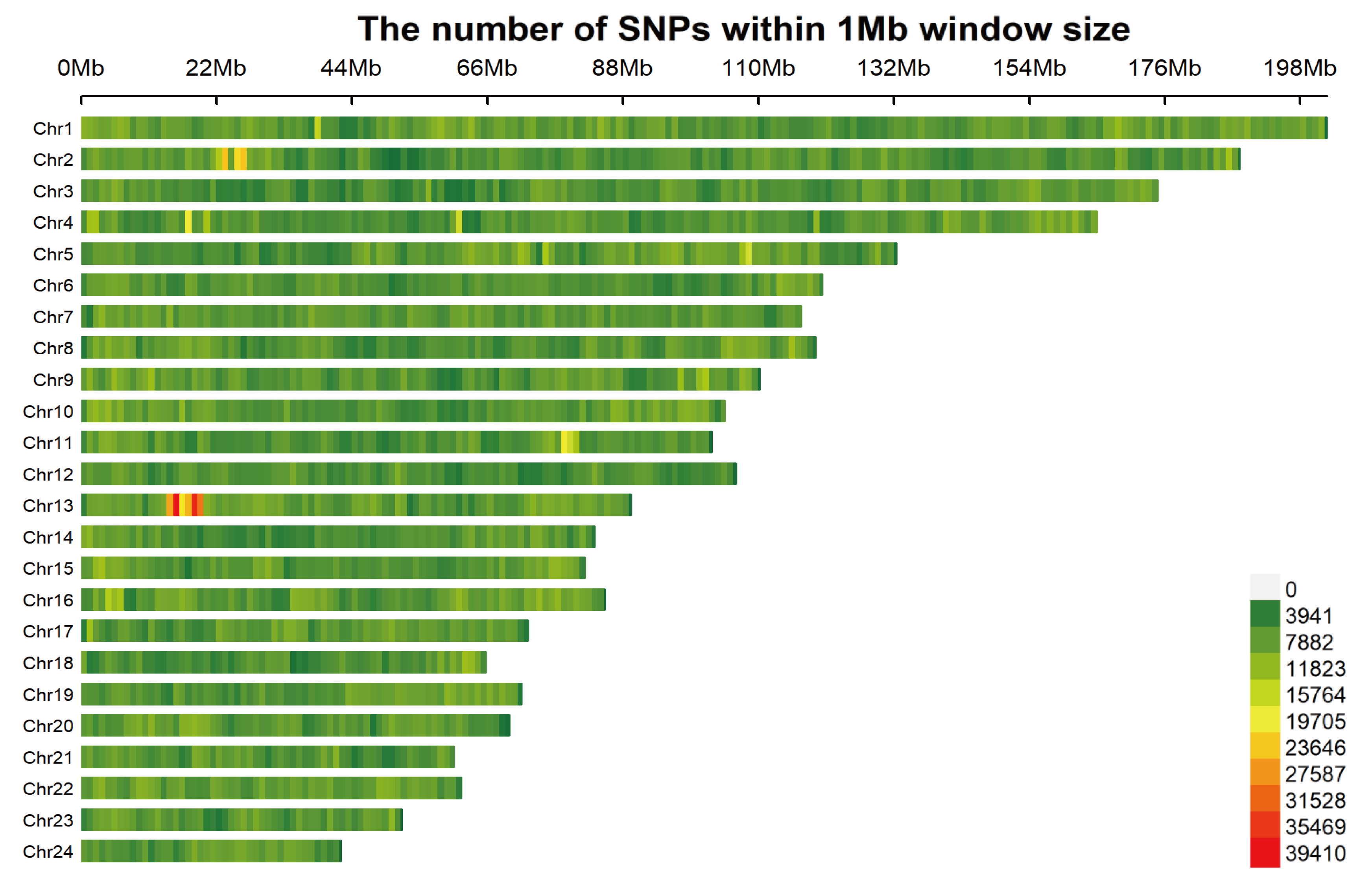 SNP Density Heatmap